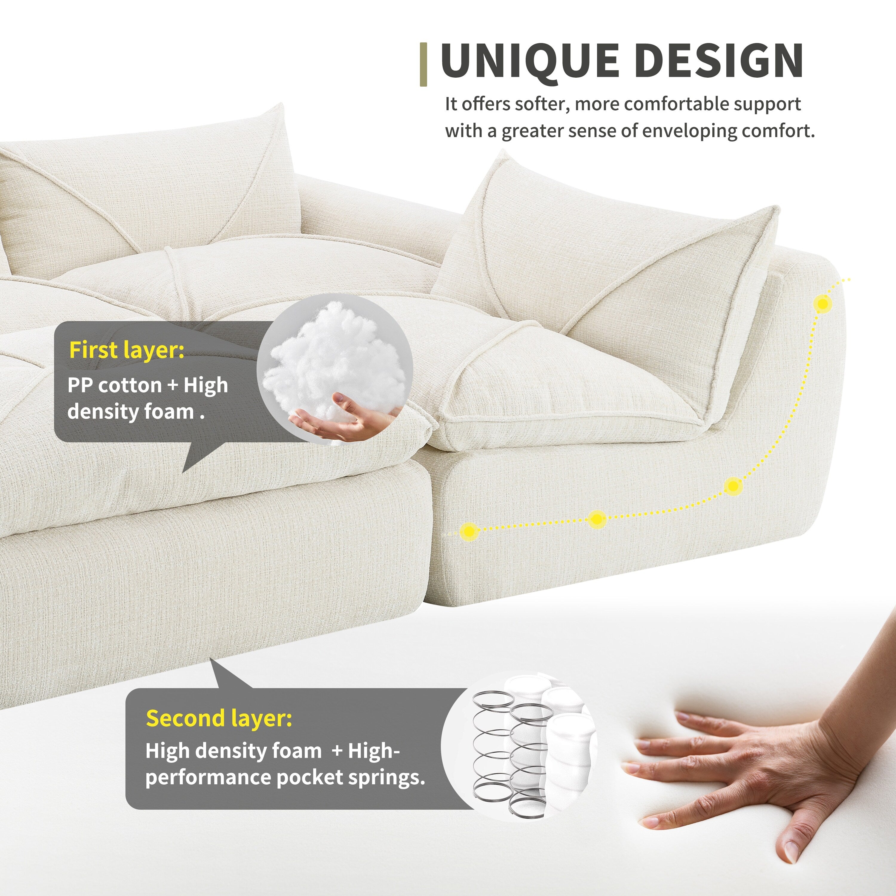116'' Fully Compressed Sofa with High Density Foam, No Assembly Required, Legless Design without Frame