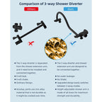 10-Inch All Metal High Pressure Rain Shower Head With Handheld Combo