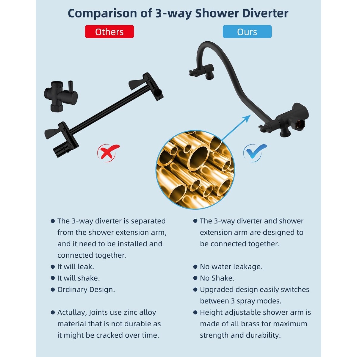10-Inch All Metal High Pressure Rain Shower Head With Handheld Combo